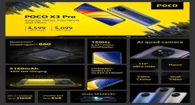 POCO   تطرح أحدث هواتفها فى السوق المصريةPoco X3 Pro و Poco F3 بمواصفات قوية وأسعار منافسة
